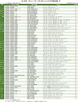 大量出品中ページ ヤフオク出品情報
